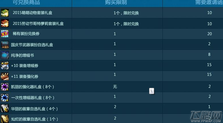 DNF绝版装扮2015萌萌动物套装礼盒内容及获取方法介绍 (2)