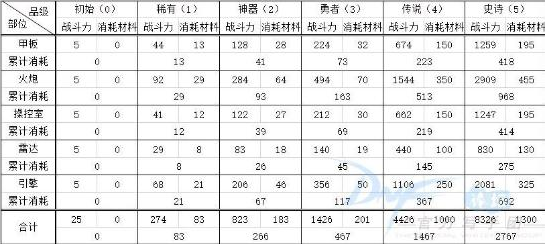 DNF国庆送的透明套可以交易吗 国庆活动攻略归纳汇总 (1)