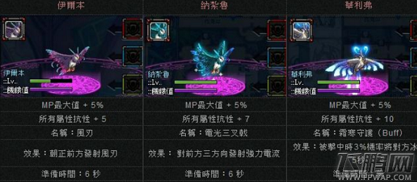 DNF2017海军浪漫礼包与梦想礼包哪个好 梦幻克隆装扮礼包详解 (1)