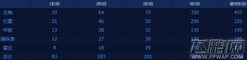 DNF小小净化号怎么升级怎么玩 材料怎么提升战斗力 (2)