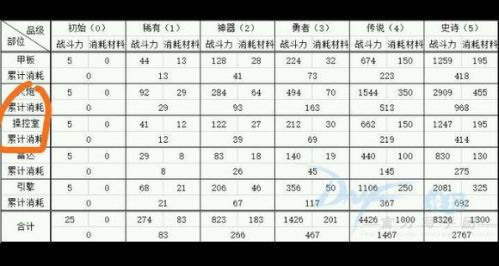 DNF小小净化号怎么升级怎么玩 材料怎么提升战斗力 (5)