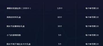 DNF大海的凭证怎么兑换奖励 大海的凭证奖励兑换地址分享 (1)