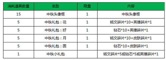 王者荣耀815铭文碎片怎么开启 月饼获得方法一览 (3)