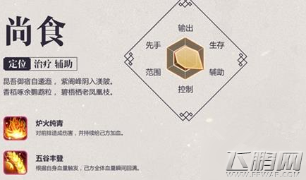 熹妃Q传尚食技能属性介绍 尚食职业厉害吗 (1)