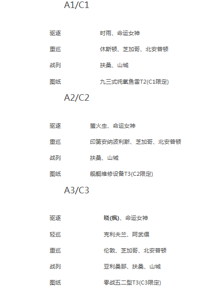 碧蓝航线国庆活动捞船表 国庆打捞舰船一览 (2)