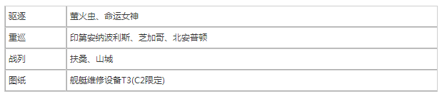 碧蓝航线国庆活动打捞舰船及装备一览 (2)