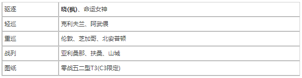 碧蓝航线国庆活动打捞舰船及装备一览 (3)