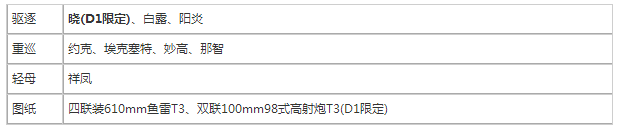 碧蓝航线国庆活动打捞舰船及装备一览 (4)