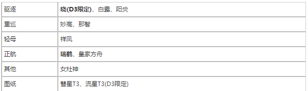 碧蓝航线国庆活动打捞舰船及装备一览 (6)