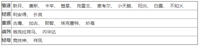 碧蓝航线红染的参访者B1在哪打捞 红染B1捞船掉落一览 (2)