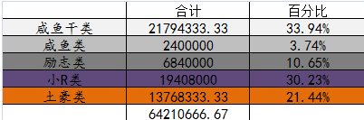 天涯明月刀新版修为怎么得 新版修为获得攻略 (2) 天涯明月刀新版修为怎么得 新版修为获得攻略 (2)