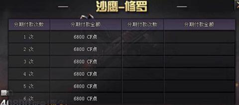 cf武器分期付款系统怎么使用 10月版本新增武器分期付款系统  (2)