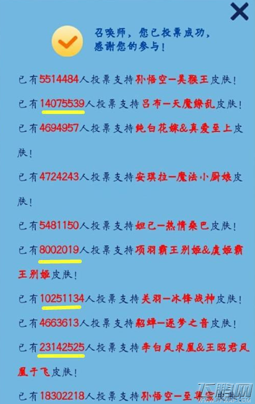 王者荣耀皮肤返场最终结果揭晓 凤求凰+凤凰于飞稳居第一位 (5)