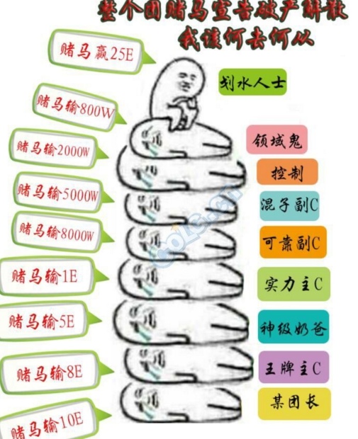 DNF赌马表情包大全 收集最新赌马表情包 (7)