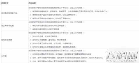 冒险岛2安全公约是什么 冒险岛2安全公约攻略 (1)