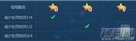 逆战实名认证领礼包活动地址 逆战游戏信用星级礼包领取地址 (3)