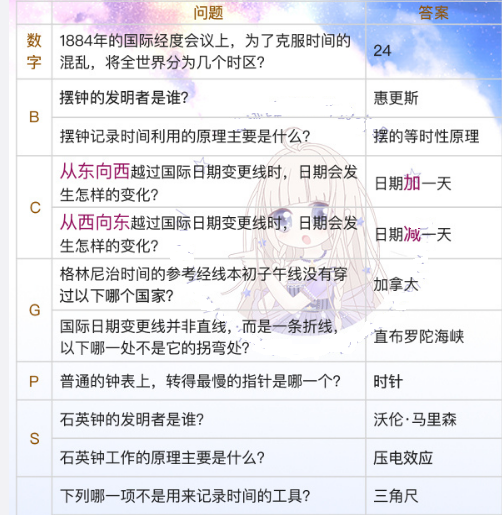 奇迹暖暖钟楼幻影答案是什么 钟楼幻影答题卡答案一览 (1)