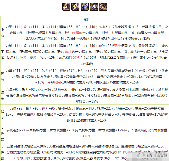 DNF破晓女神用什么装备好 破晓女神装备选择推荐 (13)