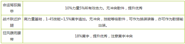 DNF破晓女神用什么装备好 破晓女神装备选择推荐 (17)