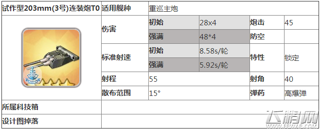 碧蓝航线试作型203mm连装炮T0属性介绍及图鉴分享 (1)