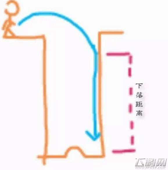 绝地求生跳车不扣血有什么技巧 跳车不扣血秘诀分享 (2)