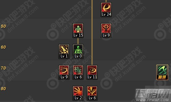 DNF90级剑魂潜龙9怎么加点 90级剑魂潜龙9加点推荐 (3)