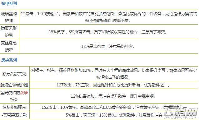 dnf破晓女神史诗套怎么选 破晓女神史诗套选择推荐2017 (3)