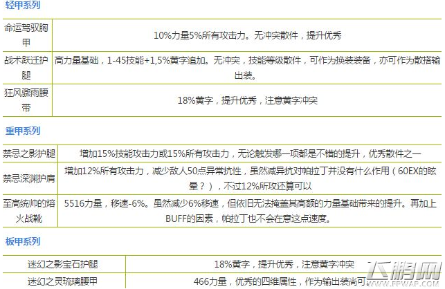 dnf破晓女神史诗套怎么选 破晓女神史诗套选择推荐2017 (4)