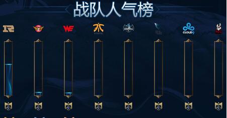lol庆典女皇艾维尼亚100%获得方法 庆典女皇艾维尼亚获得条件 (2)