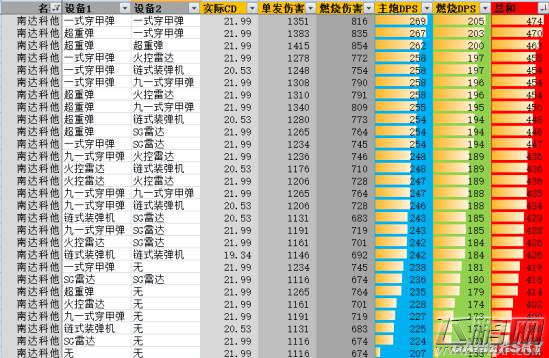 碧蓝航线超重弹好不好用 暴击率带来的收益计算 (3)