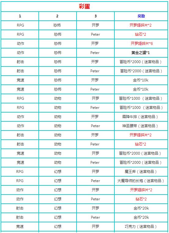 不思议迷宫开罗邀请函彩蛋一览 (1)