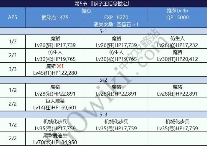 FGO灼热之旅各副本掉落素材概率图详解 (8)