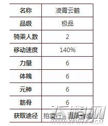 寻仙手游凌霄云鹤技能属性及获取方法介绍 (2)