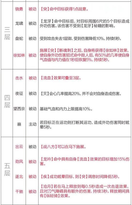剑网3重置版技能修改 天策新赛季技能奇穴更改公告 (2)