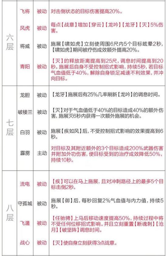 剑网3重置版技能修改 天策新赛季技能奇穴更改公告 (3)