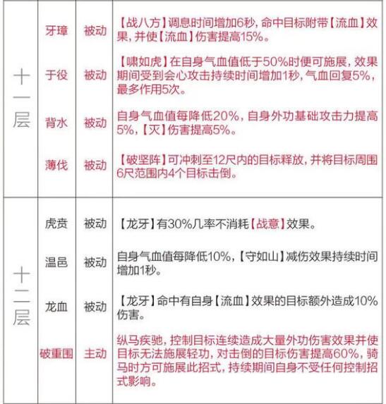 剑网3重置版技能修改 天策新赛季技能奇穴更改公告 (5)