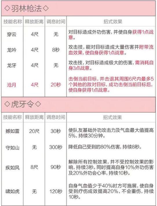 剑网3重置版技能修改 天策新赛季技能奇穴更改公告 (6)