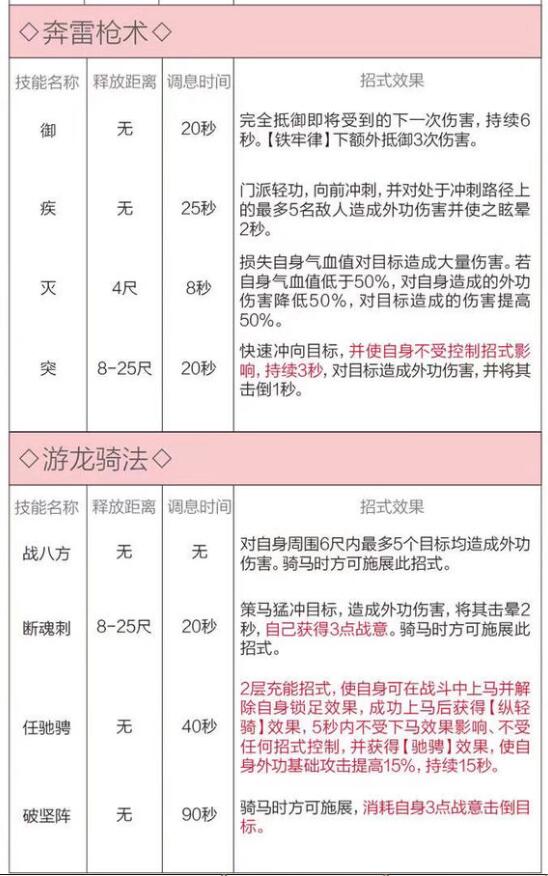 剑网3重置版技能修改 天策新赛季技能奇穴更改公告 (7)