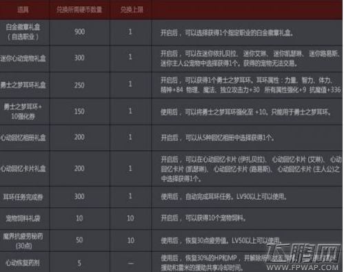 DNF迷你宠物需要多少心动硬币才能兑换获取 (1)
