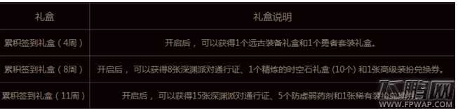 DNF11月每周奔跑周周惊喜乐开怀签到奖励说明 (1)