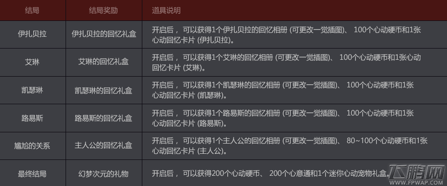 DNF幻梦次元奇遇记选择星座对NPC好感度有什么影响 快速攻略NPC必看宝典 (3)