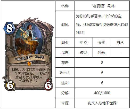 炉石传说老狐狸马林怎么样 中立新卡老狐狸马林属性介绍 (1)