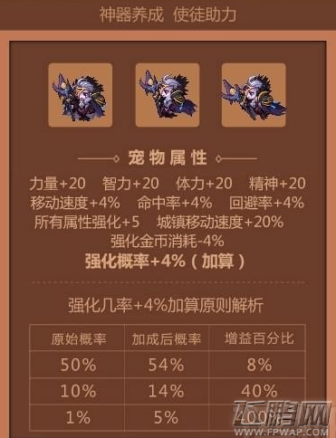 dnf双十一派对狂欢活动礼包领取地址 dnf11派对狂欢活动介绍 (4)