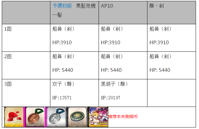 fgo尼禄奖章铜怎么刷 尼禄奖章铜快速刷取攻略 (3)