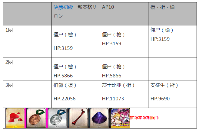 fgo尼禄奖章铜怎么刷 尼禄奖章铜快速刷取攻略 (2)