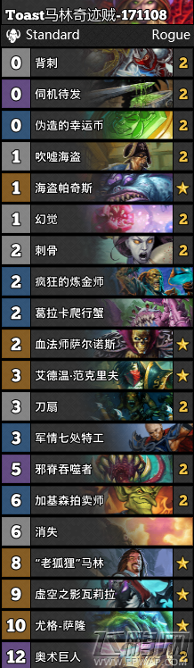炉石传说老狐狸马林奇迹贼卡组怎么搭配 狐狸马林奇迹贼卡组搭配 (1)
