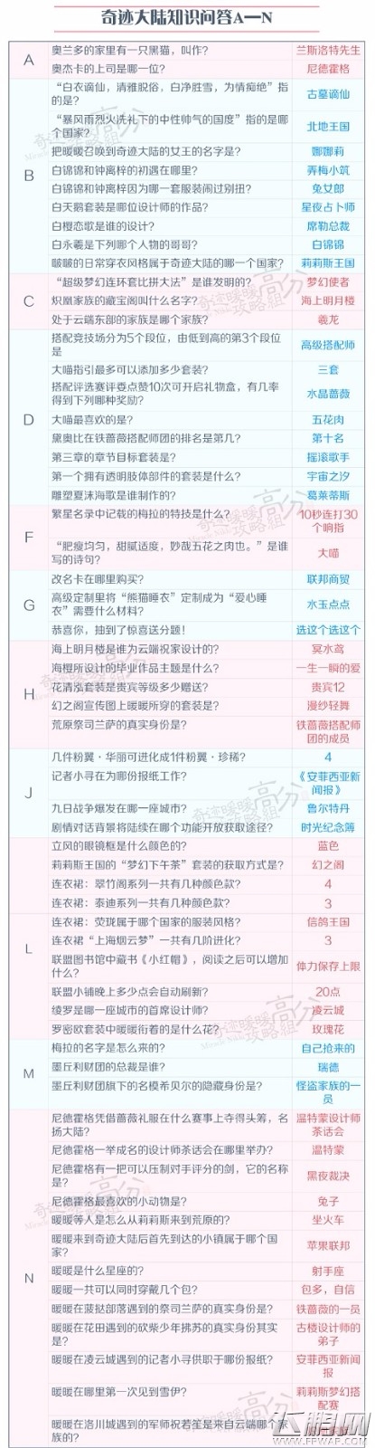 奇迹暖暖11.15日奇迹大陆·知识问答69道题答案汇总 知识问答69道题答案是什么 (1)