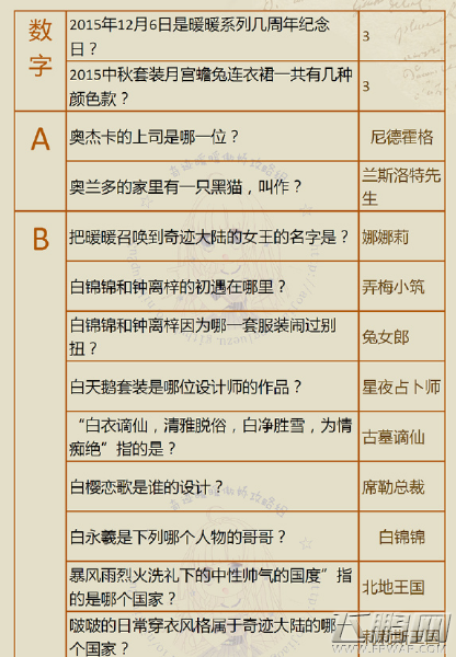 奇迹暖暖2017年11月最新奇迹大陆知识问答大全 (2)