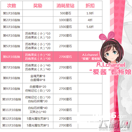 苍蓝境界10连抽奖励是什么 爱酱看板娘值得入手吗 (2)