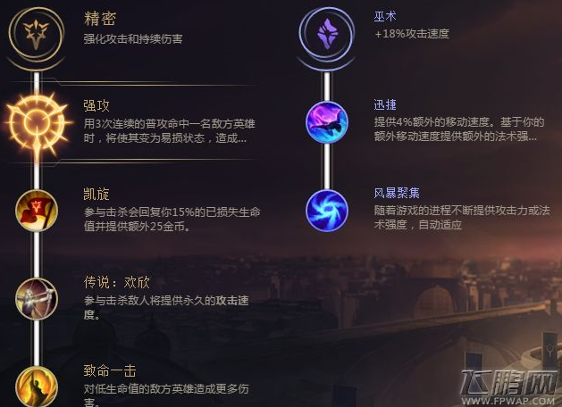 LOLS8海兽祭司俄洛伊上单基石符文/技能加点/出装搭配攻略 (1)